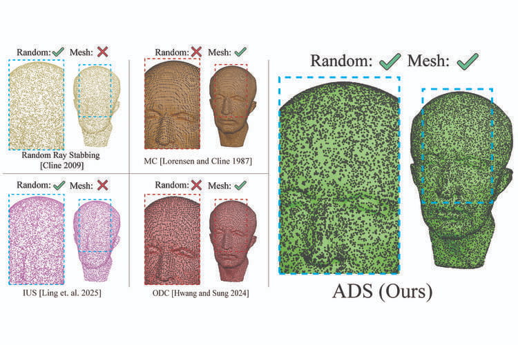 ADS: Random Sampling of Occupancy Functions using Adaptive Delaunay Scaffolding